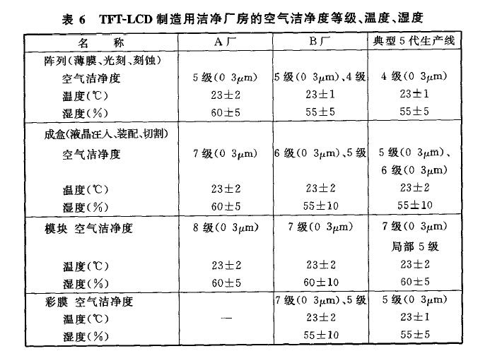 工藝標(biāo)準(zhǔn)