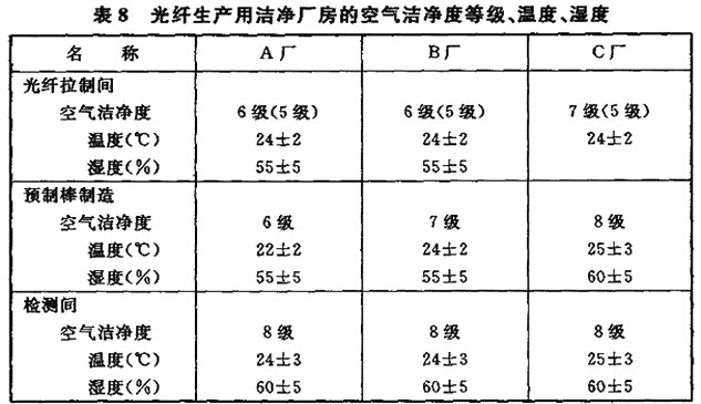 工藝標(biāo)準(zhǔn)