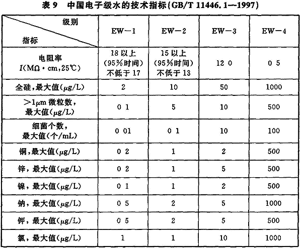 工藝標(biāo)準(zhǔn)