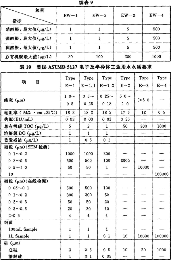 工藝標(biāo)準(zhǔn)