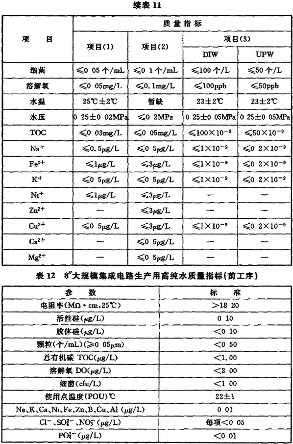 工藝標(biāo)準(zhǔn)