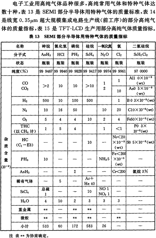 工藝標(biāo)準(zhǔn)