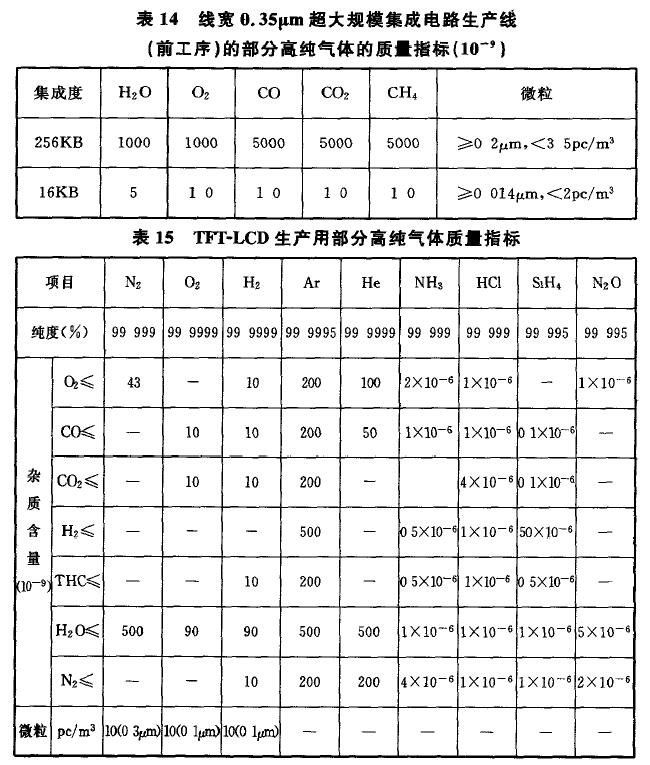 工藝標(biāo)準(zhǔn)