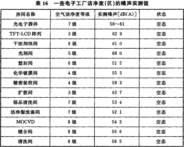 工藝標(biāo)準(zhǔn)