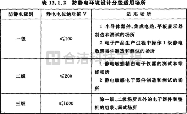 電子無(wú)塵車間