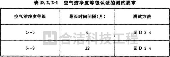 電子無(wú)塵車間