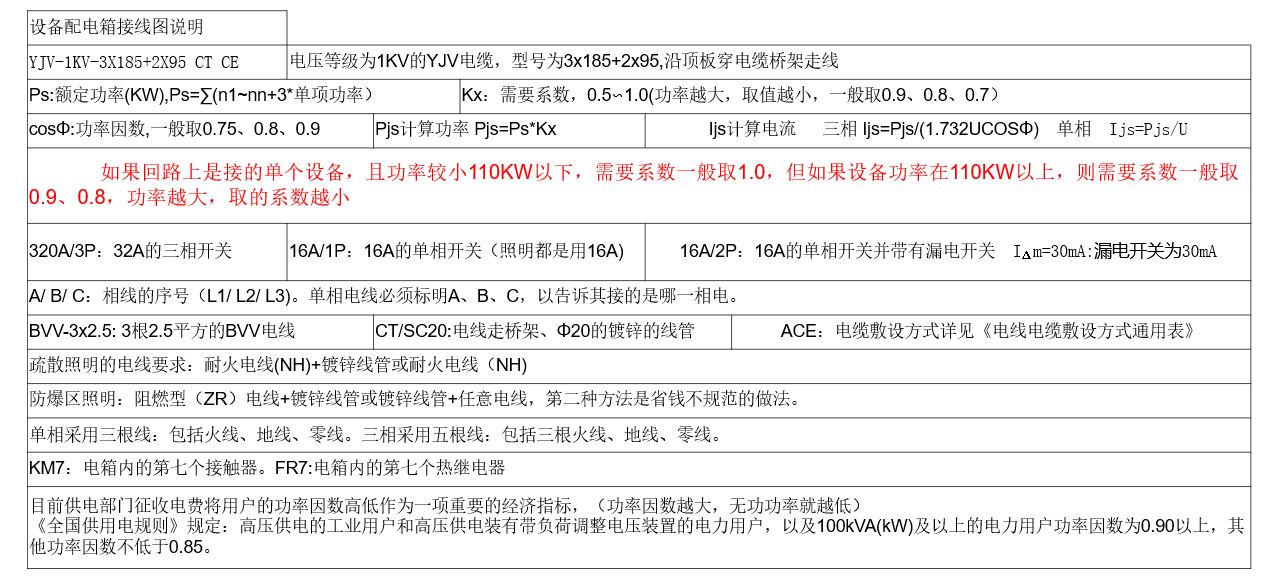 配電系統(tǒng)