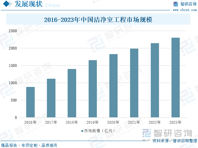 凈化工程