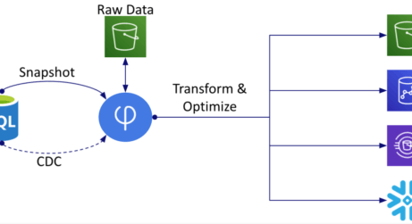 Implementing CDC: 3 Approaches to Database Replication